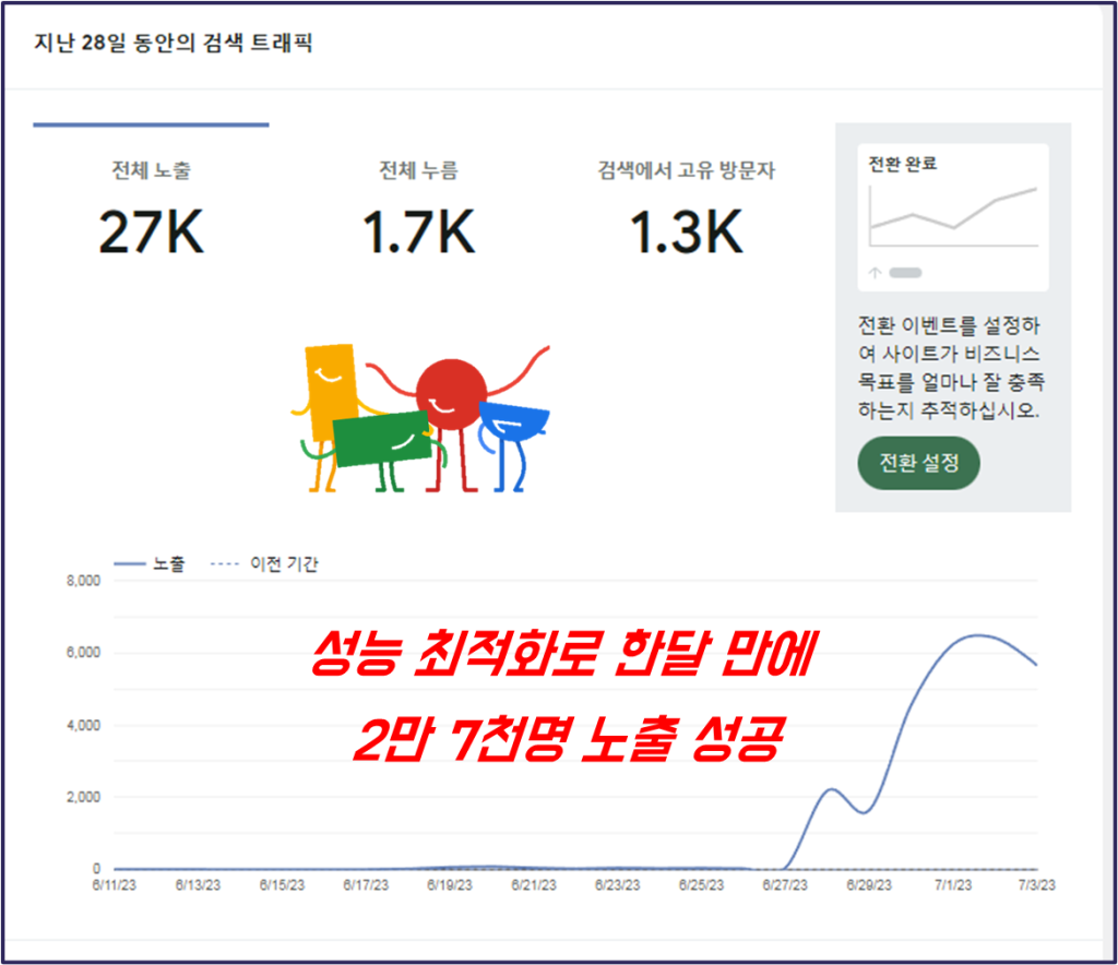 구글 최적화 방법